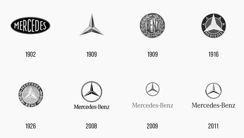Story of a Brand: Mercedes