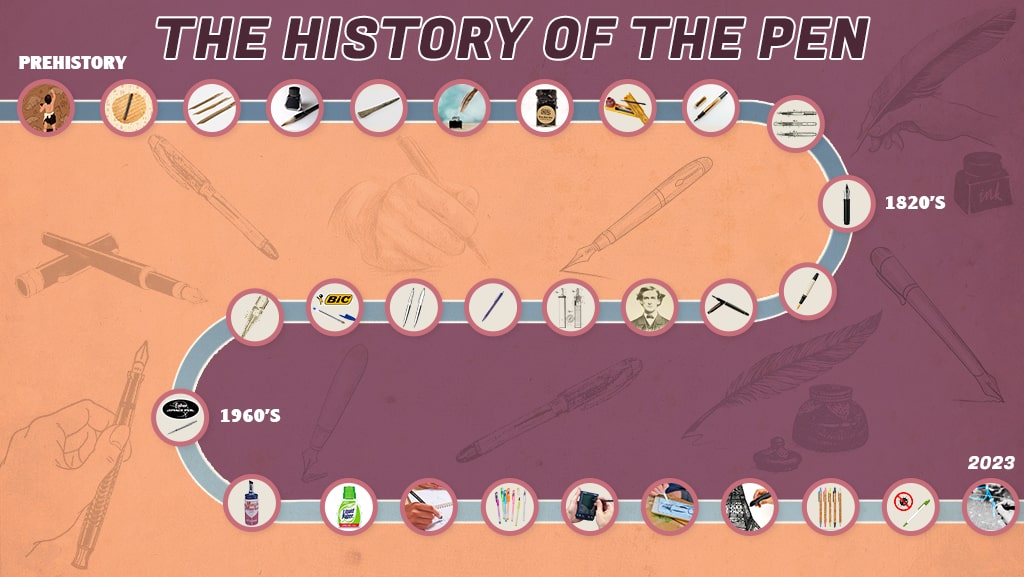 Revealed: The Secrets of History's Greatest Pen