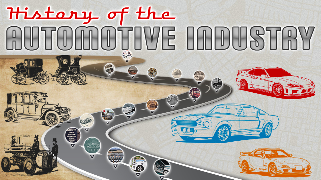Automotive industry, History, Overview, Definition, Developments, & Facts