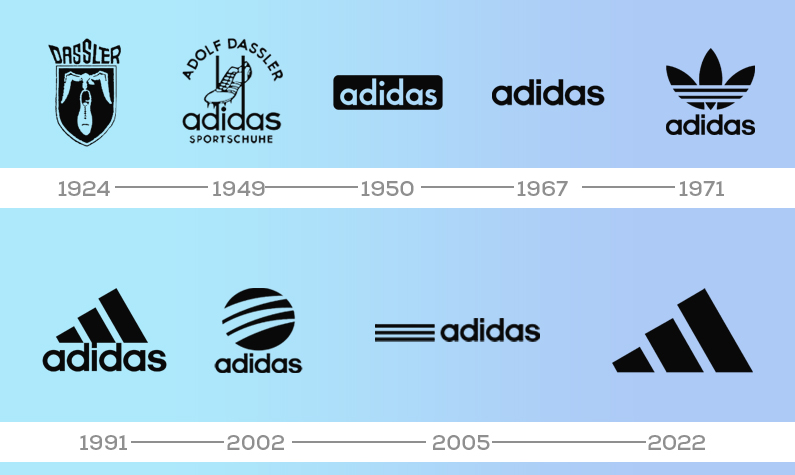 Uitreiken Astrolabium Verslaafde The Story of a Brand: Adidas
